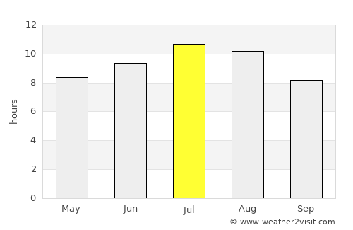 Tolentino average rain in July