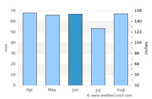 Tolentino average rain in June