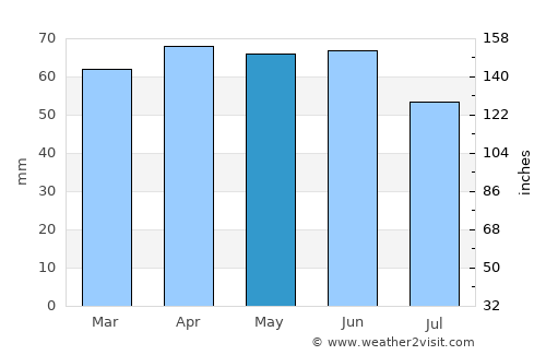 Tolentino average rain in May