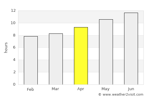 Tolga average rain in April