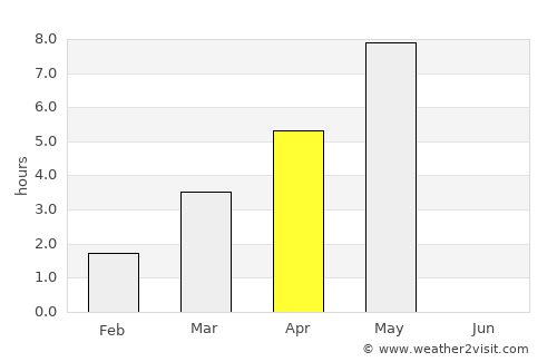 Tolga average rain in April