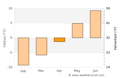 Tolga average temperature in April