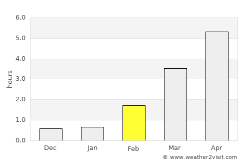 Tolga average rain in February