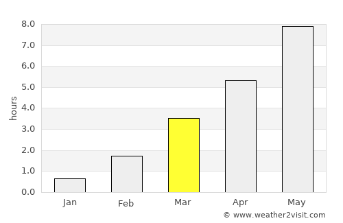 Tolga average rain in March