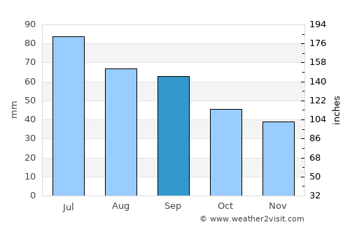Tolga average rain in September