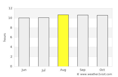 Toliara average rain in August