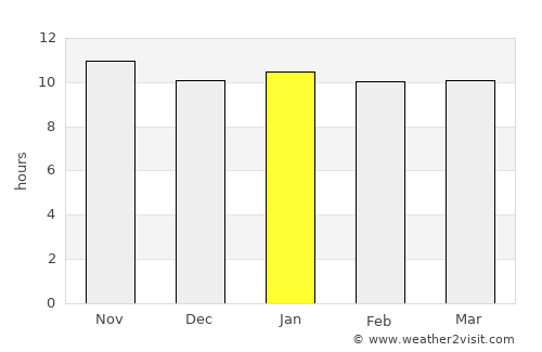 Toliara average rain in January