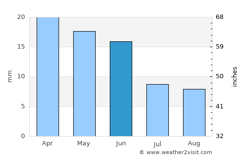 Toliara average rain in June