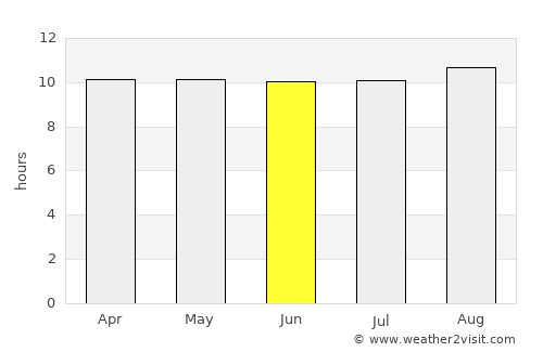 Toliara average rain in June