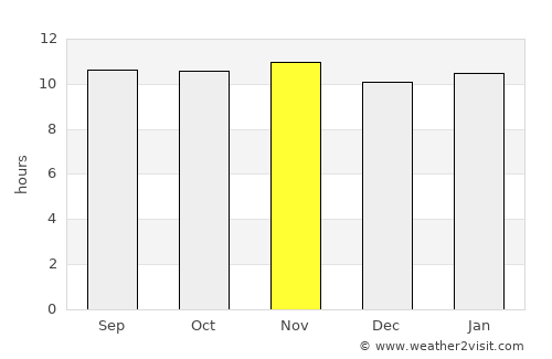 Toliara average rain in November