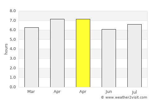 Tolitoli average rain in April