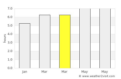 Tolitoli average rain in March