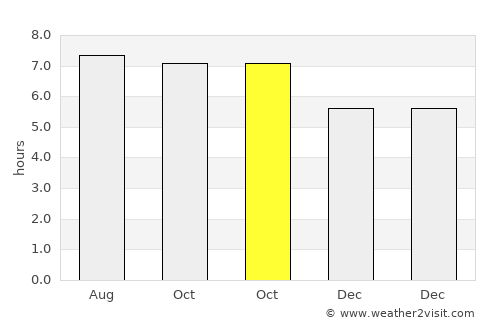 Tolitoli average rain in October