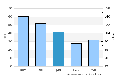 Tolkmicko average rain in January