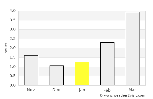 Tolkmicko average rain in January
