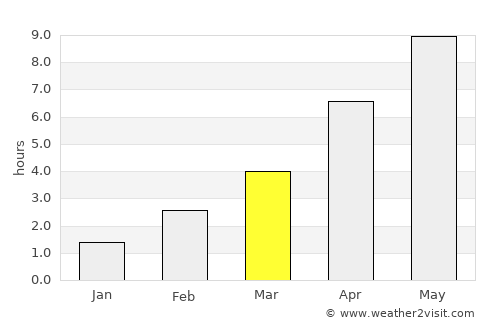 Tølløse average rain in March