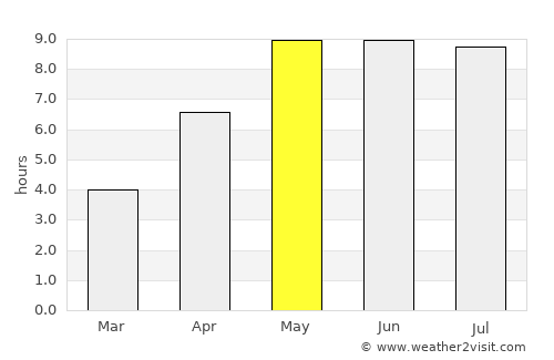 Tølløse average rain in May