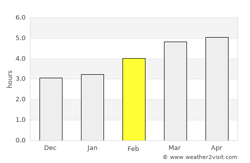 Tolosa average rain in February