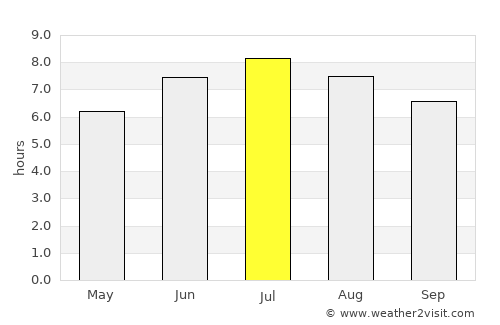 Tolosa average rain in July