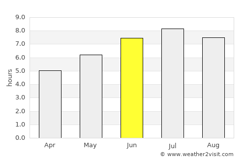 Tolosa average rain in June