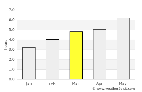 Tolosa average rain in March