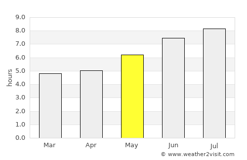 Tolosa average rain in May