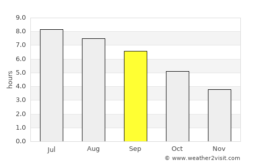 Tolosa average rain in September