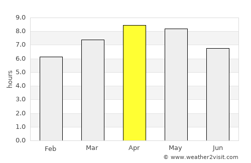 Tolosa average rain in April