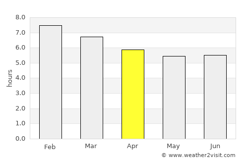 Tolú average rain in April
