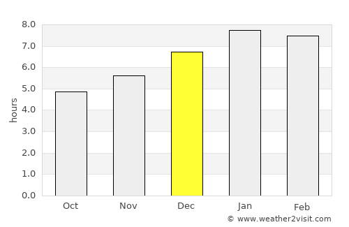 Tolú average rain in December