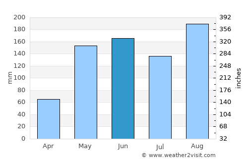 Tolú average rain in June