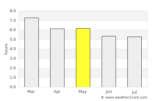 Toluca average rain in May