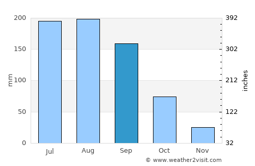 Toluca average rain in September