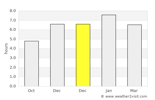 Toluviejo average rain in December