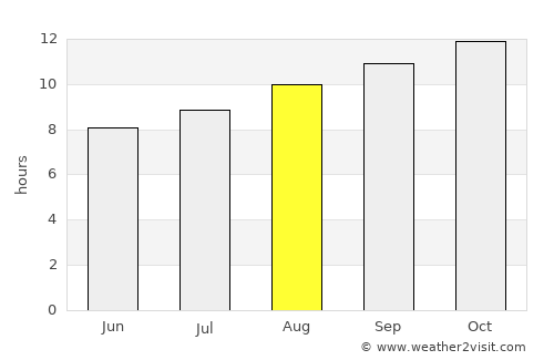 Tom Price average rain in August