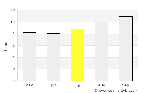 Tom Price average rain in July