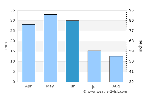 Tom Price average rain in June