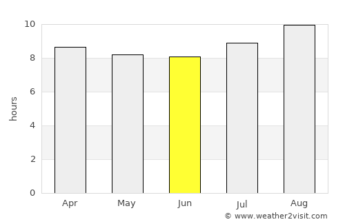 Tom Price average rain in June