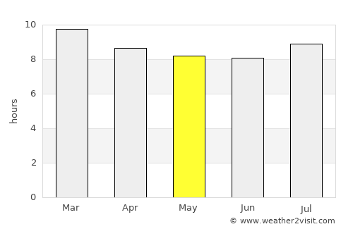 Tom Price average rain in May