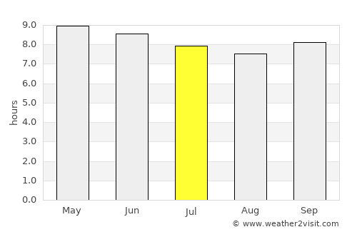 Toma average rain in July
