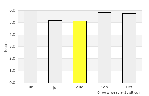 Tomakomai average rain in August