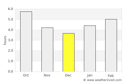 Tomakomai average rain in December