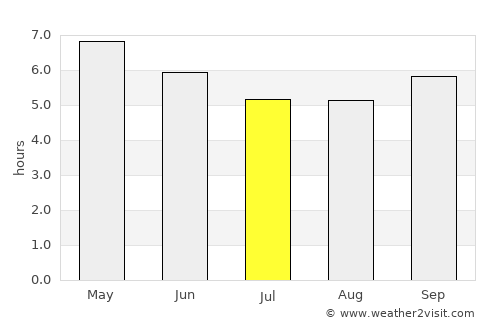 Tomakomai average rain in July