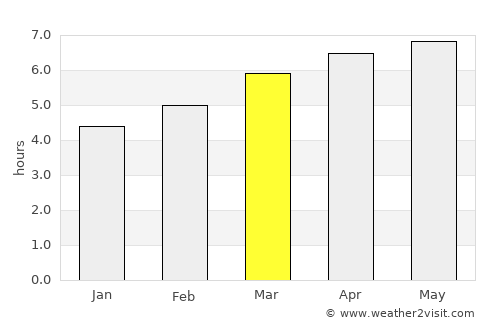 Tomakomai average rain in March