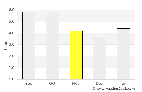 Tomakomai average rain in November