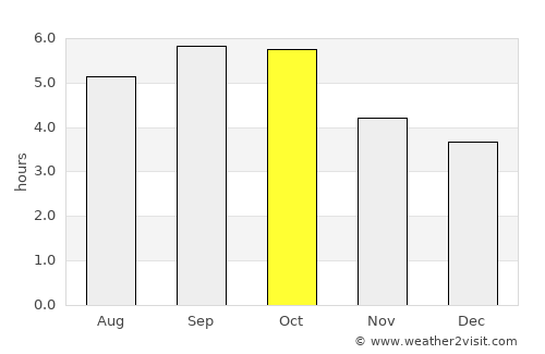 Tomakomai average rain in October