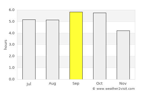 Tomakomai average rain in September