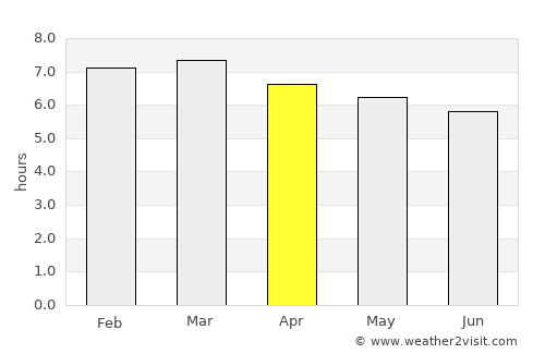 Tomar do Geru average rain in April