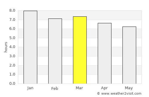 Tomar do Geru average rain in March