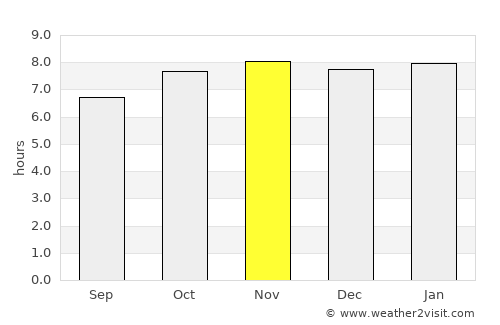 Tomar do Geru average rain in November